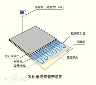 豬舍電地?zé)岵膳? alt=