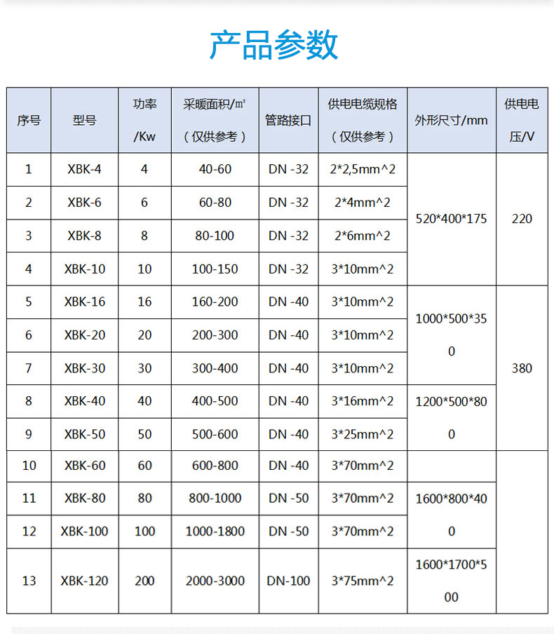 100KW半導(dǎo)體壁掛式電鍋爐