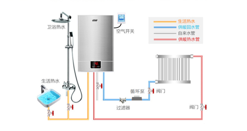 壁掛式電鍋爐采暖系統(tǒng)示意圖1  